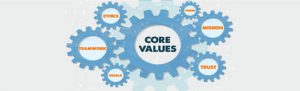 Leadership Effectiveness: Values and Financial Value